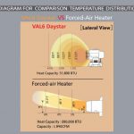 Daystar Heater Diagram