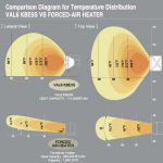 temperature distance